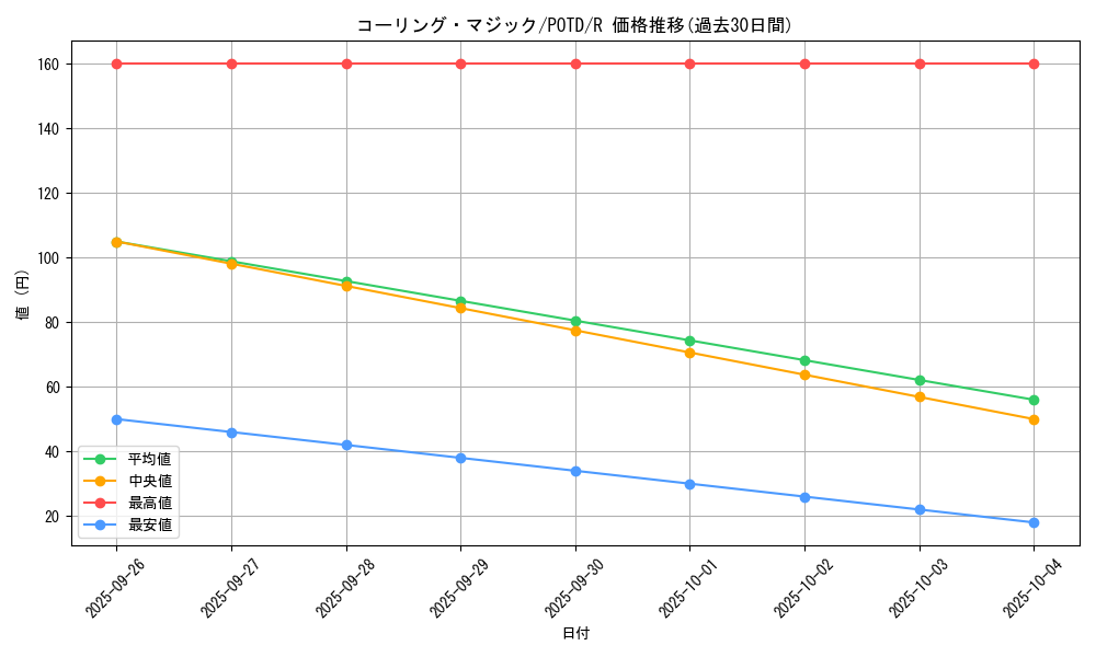 card_11138_series_26293_rarity_62_graph