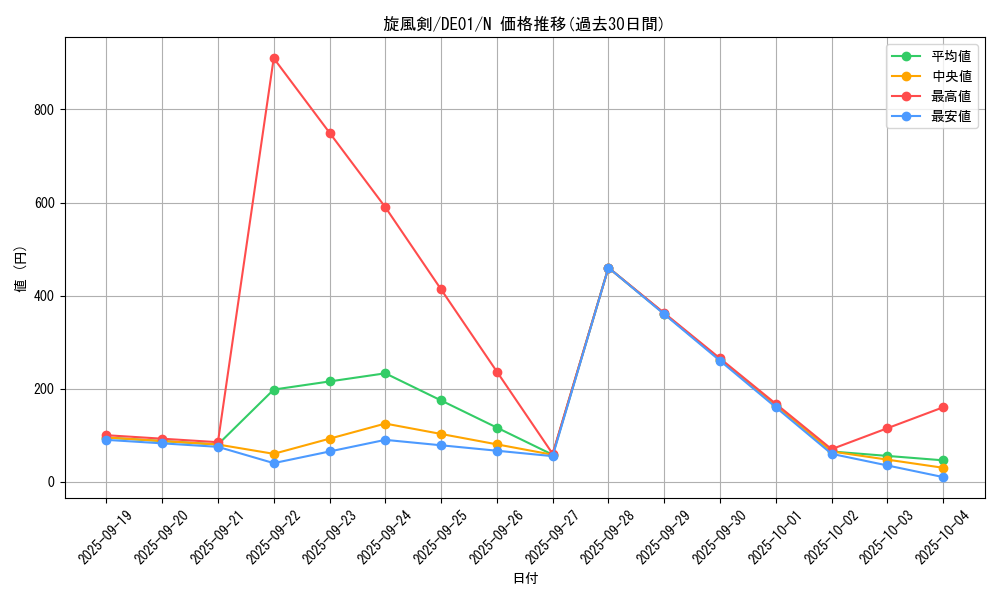 card_11139_series_18619_rarity_1_graph