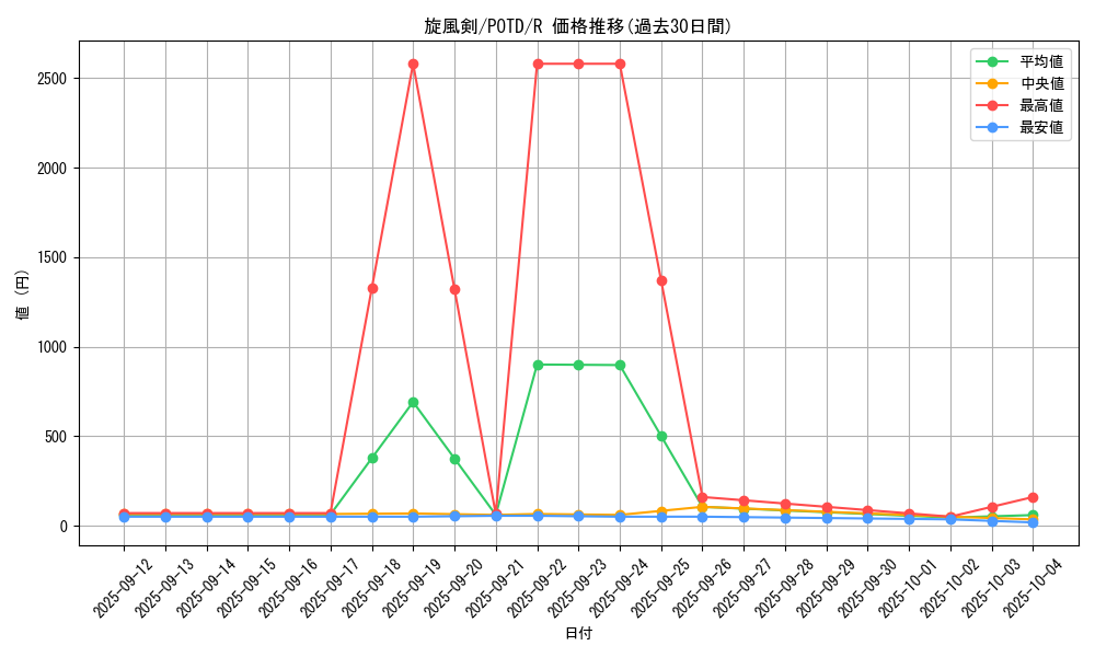 card_11139_series_26293_rarity_62_graph
