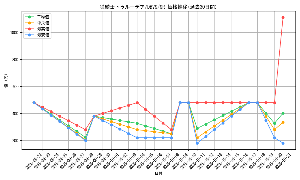 card_1113_series_2257_rarity_3_graph