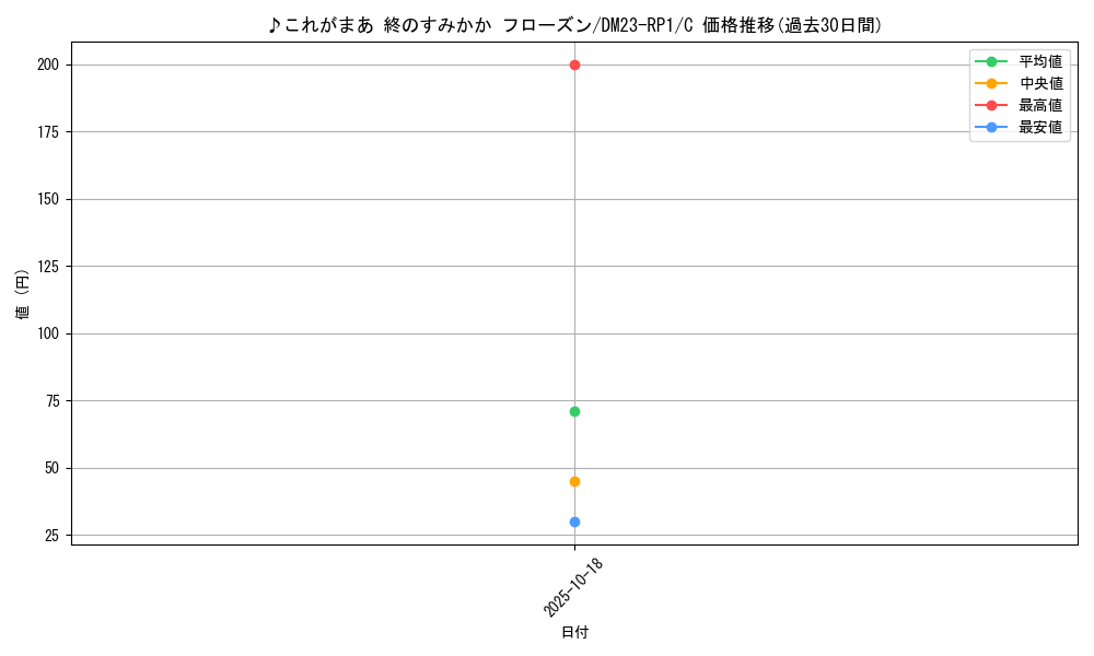 card_111406_series_65406_rarity_101888_graph