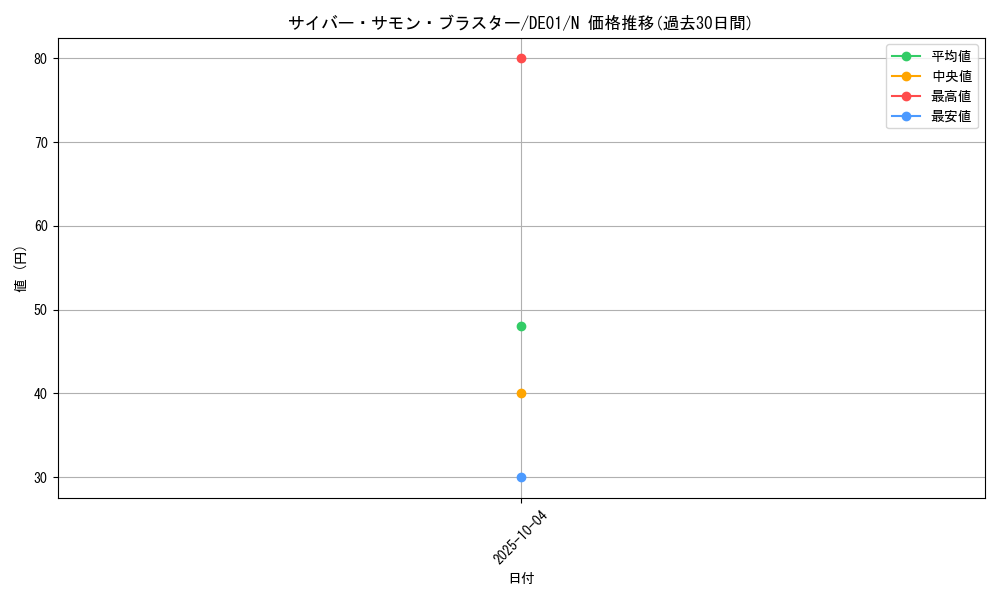 card_11140_series_18619_rarity_1_graph