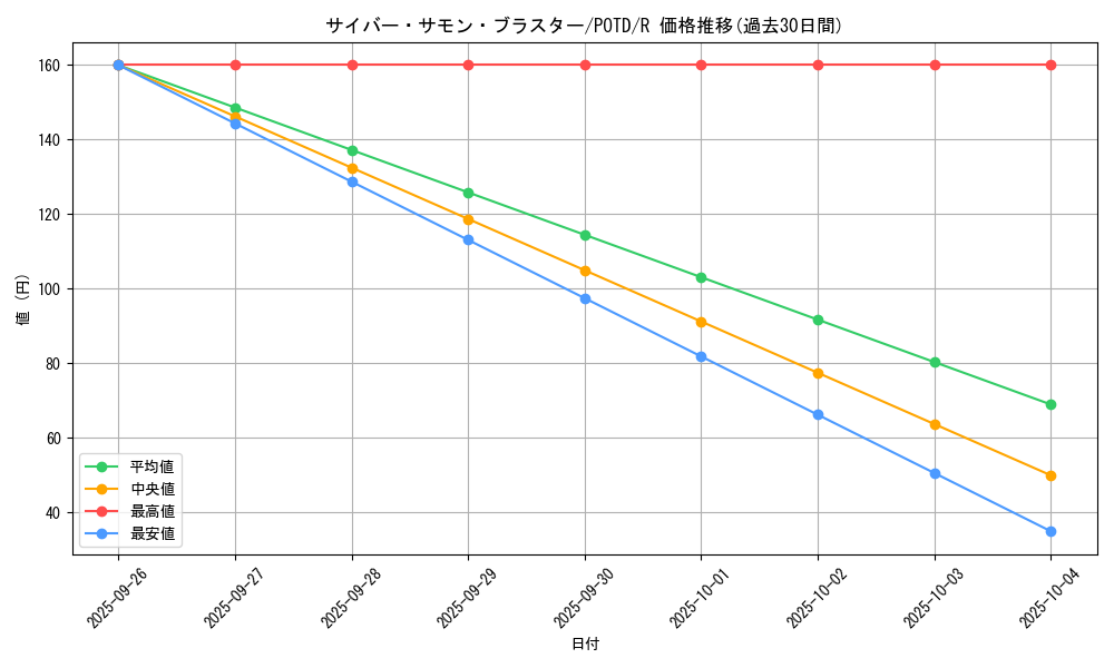 card_11140_series_26293_rarity_62_graph