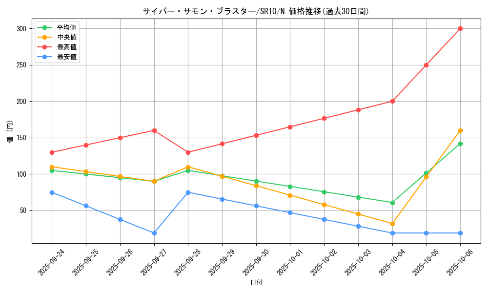 card_11140_series_7528_rarity_1_graph