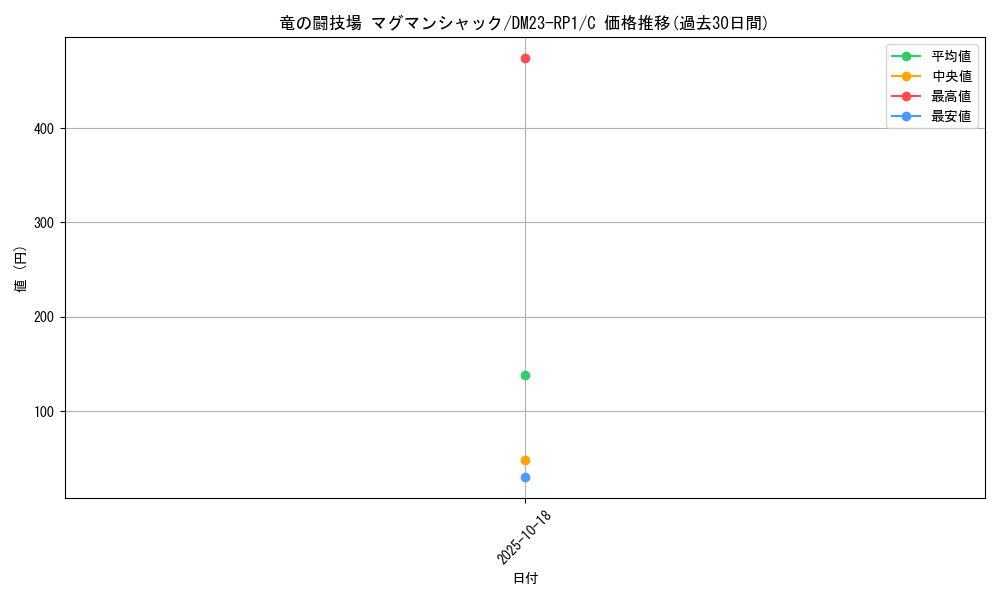 card_111416_series_65406_rarity_101888_graph