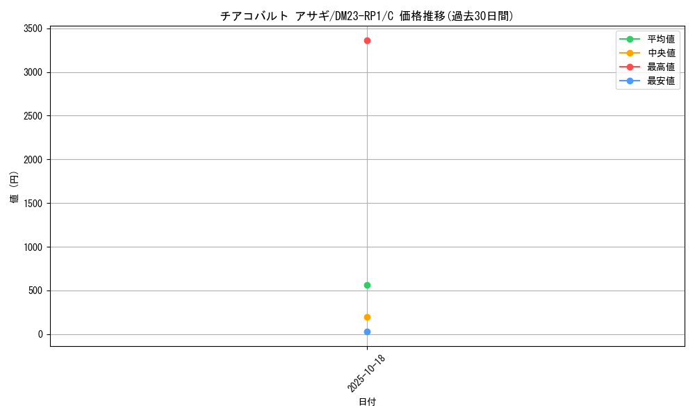 card_111419_series_65406_rarity_101888_graph