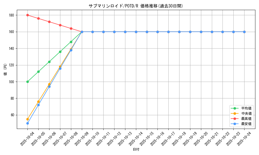 card_11141_series_26293_rarity_62_graph