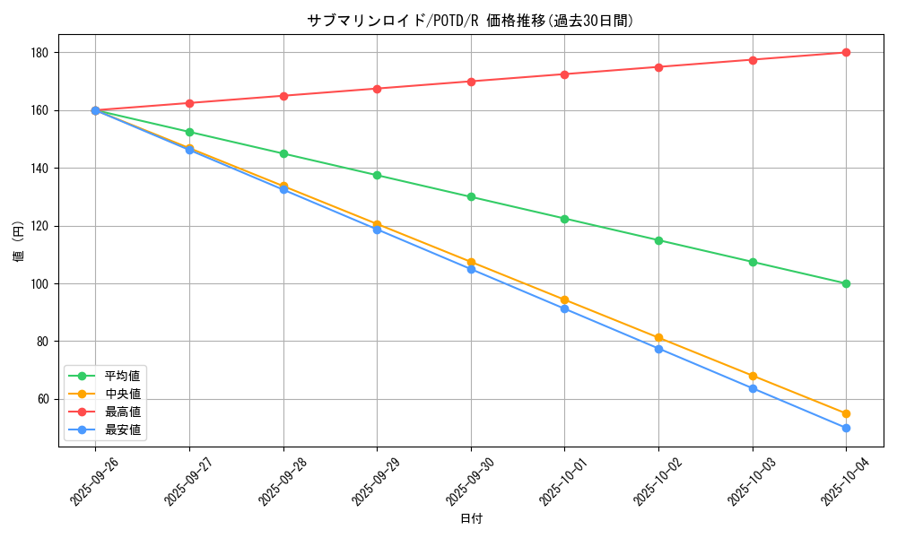 card_11141_series_26293_rarity_62_graph