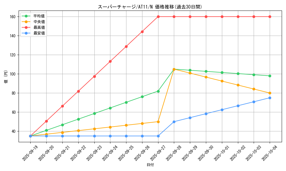 card_11144_series_18922_rarity_1_graph