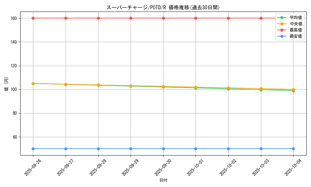 card_11144_series_26293_rarity_62_graph