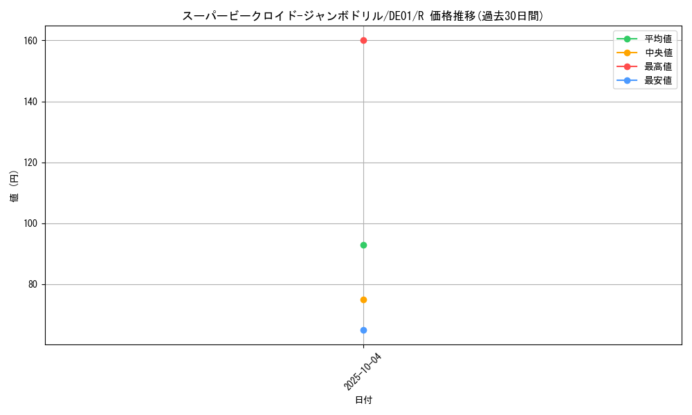 card_11145_series_18619_rarity_62_graph