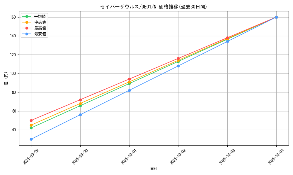 card_11146_series_18619_rarity_1_graph
