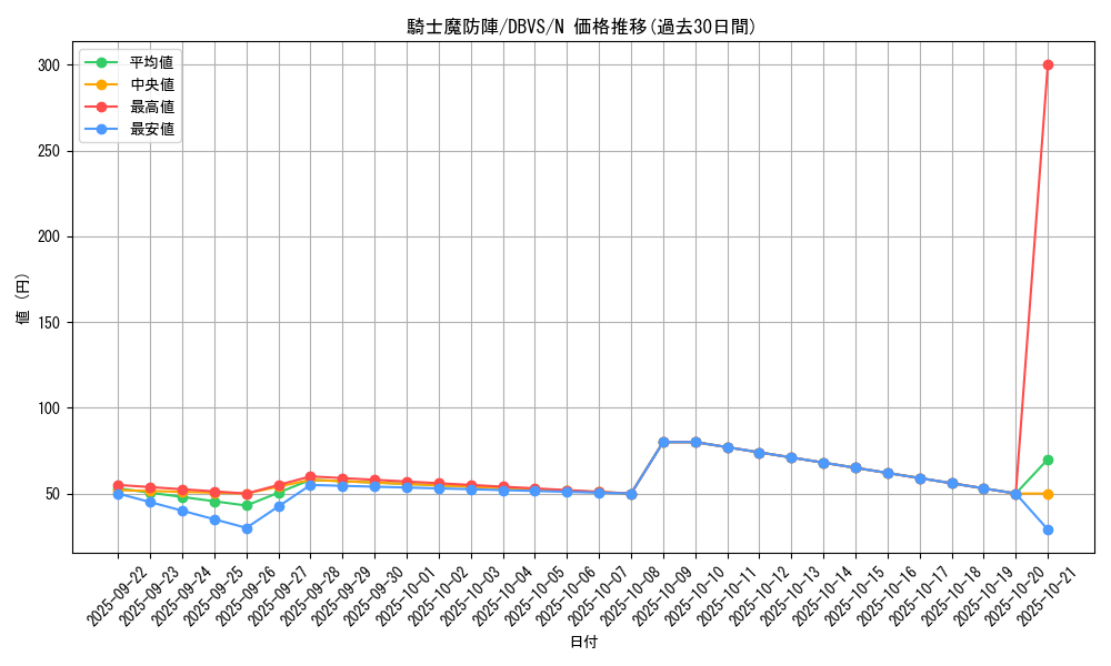 card_1114_series_2257_rarity_1_graph