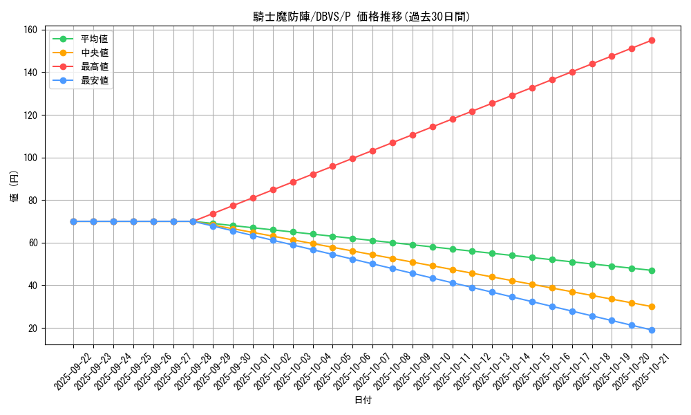 card_1114_series_2257_rarity_2_graph