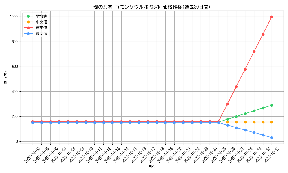 card_11150_series_25968_rarity_1_graph
