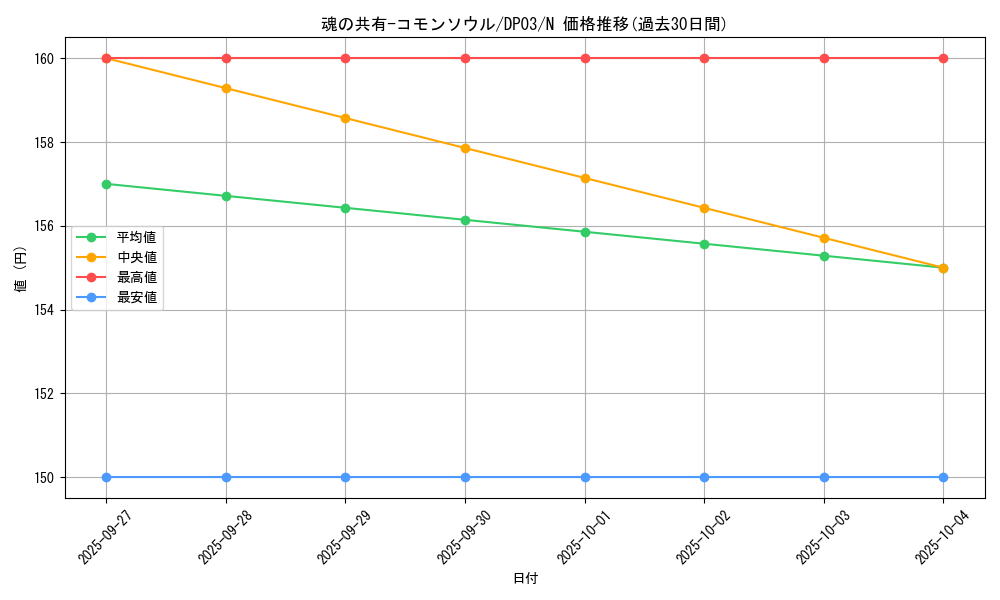 card_11150_series_25968_rarity_1_graph