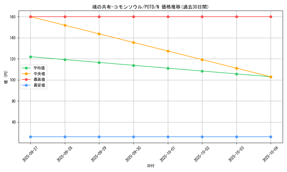 card_11150_series_26297_rarity_1_graph