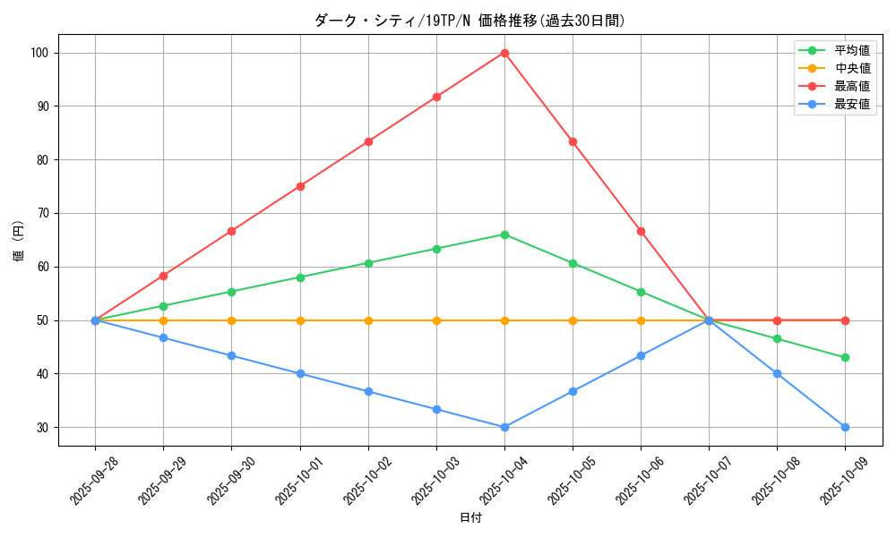 card_11151_series_9422_rarity_1_graph