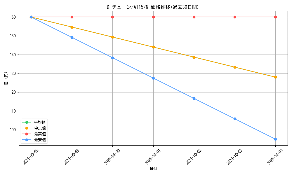 card_11153_series_16050_rarity_1_graph