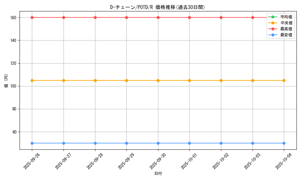 card_11153_series_26293_rarity_62_graph