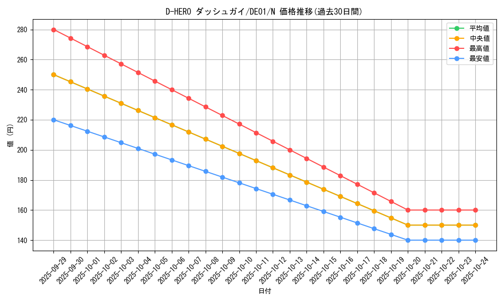 card_11156_series_18619_rarity_1_graph