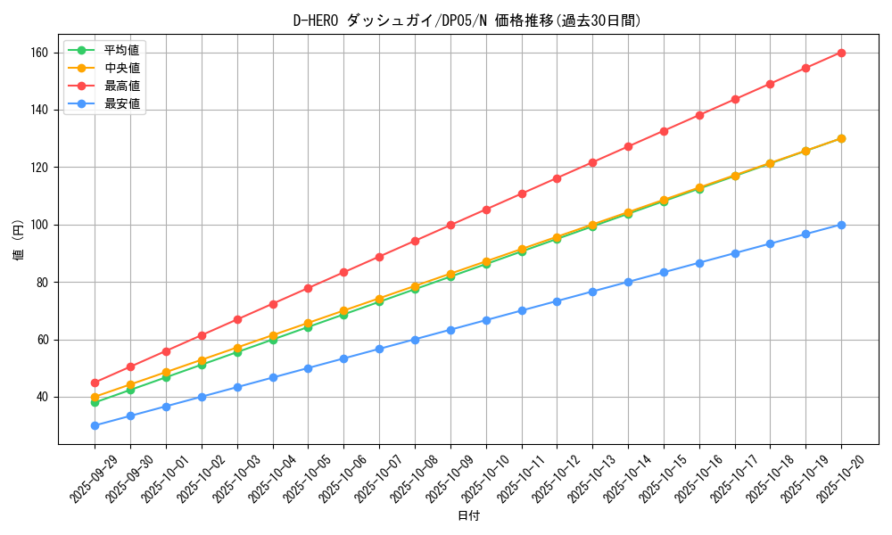 card_11156_series_25969_rarity_1_graph