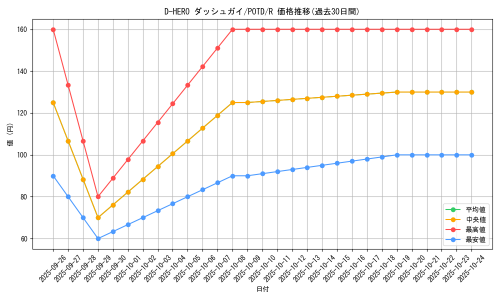 card_11156_series_26293_rarity_62_graph