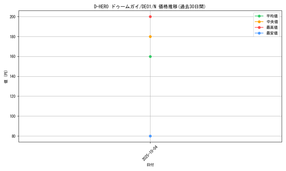 card_11159_series_18619_rarity_1_graph