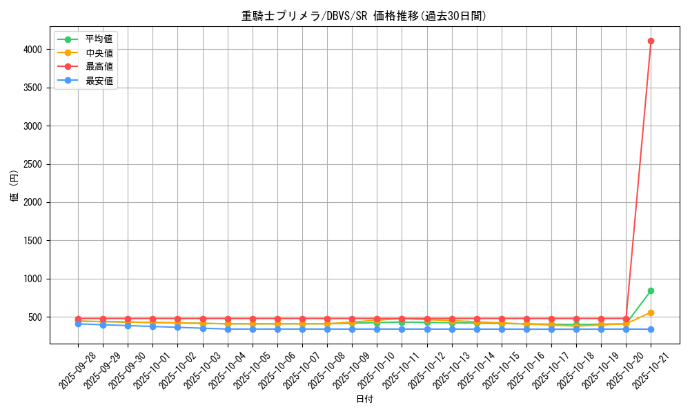 card_1115_series_2257_rarity_3_graph