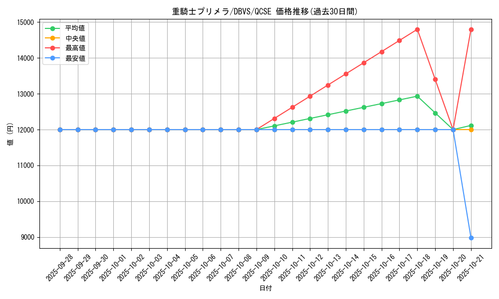 card_1115_series_2257_rarity_408_graph