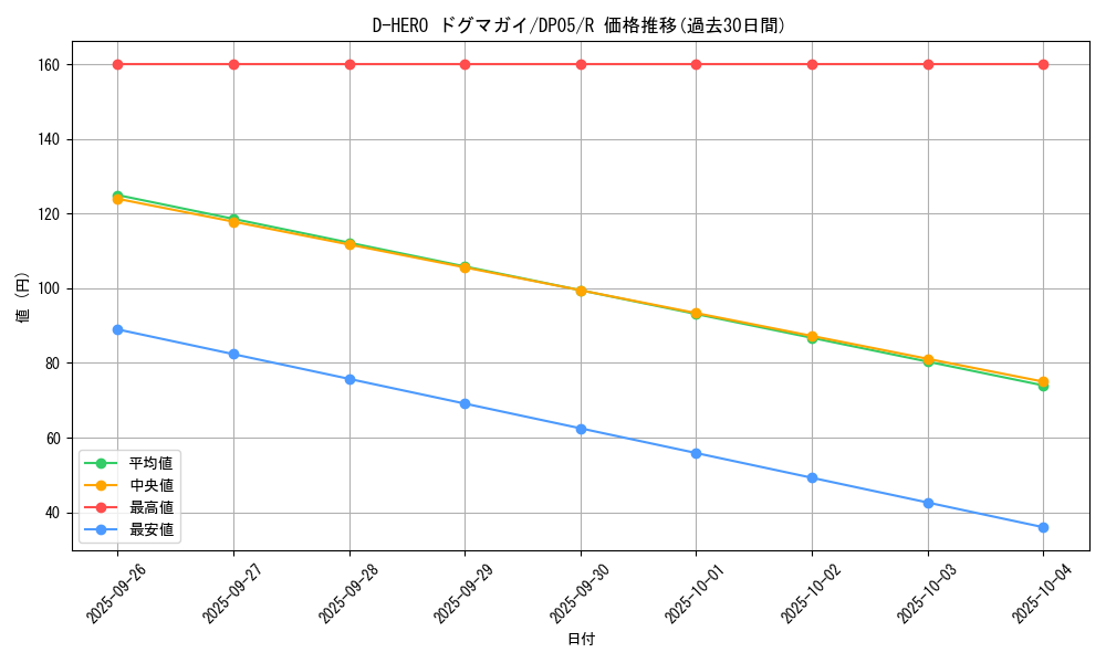 card_11160_series_25969_rarity_62_graph