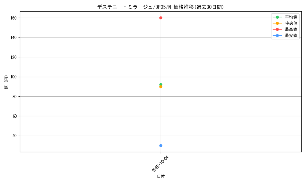 card_11161_series_25969_rarity_1_graph