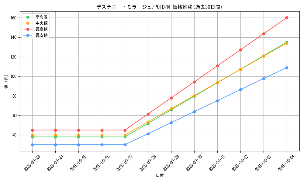 card_11161_series_26297_rarity_1_graph