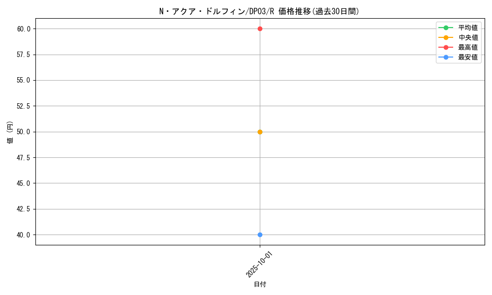 card_11162_series_25968_rarity_62_graph