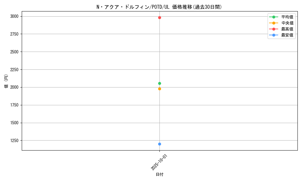 card_11162_series_26293_rarity_77_graph