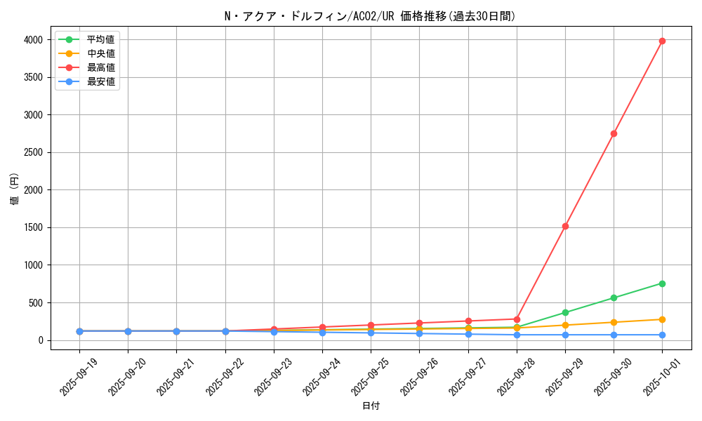 card_11162_series_3867_rarity_7_graph
