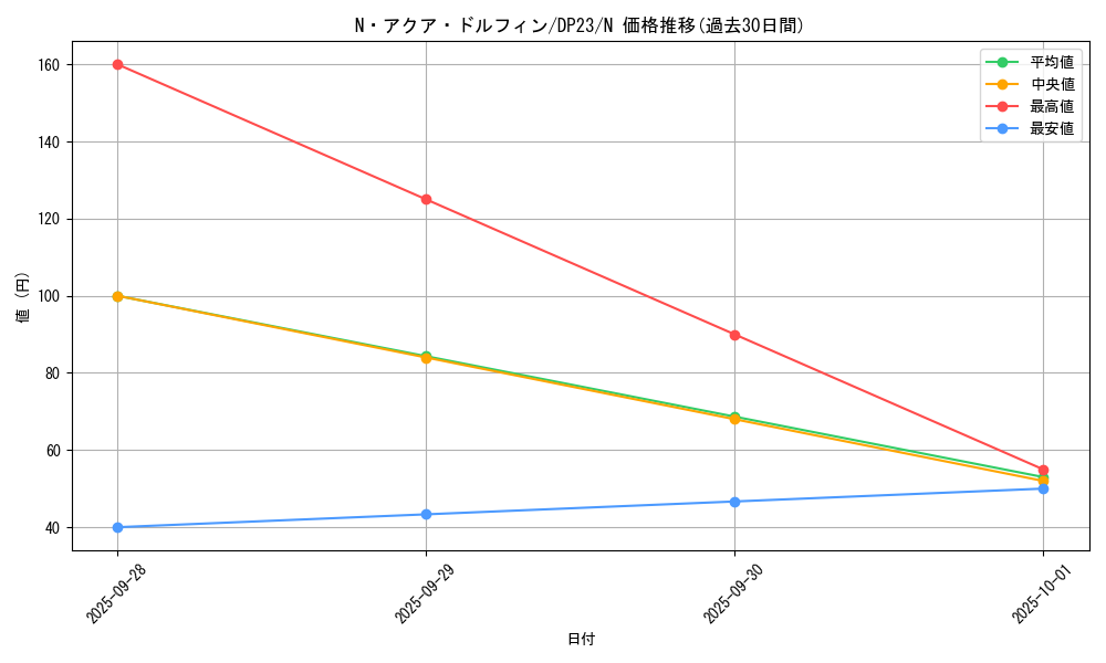 card_11162_series_7982_rarity_1_graph