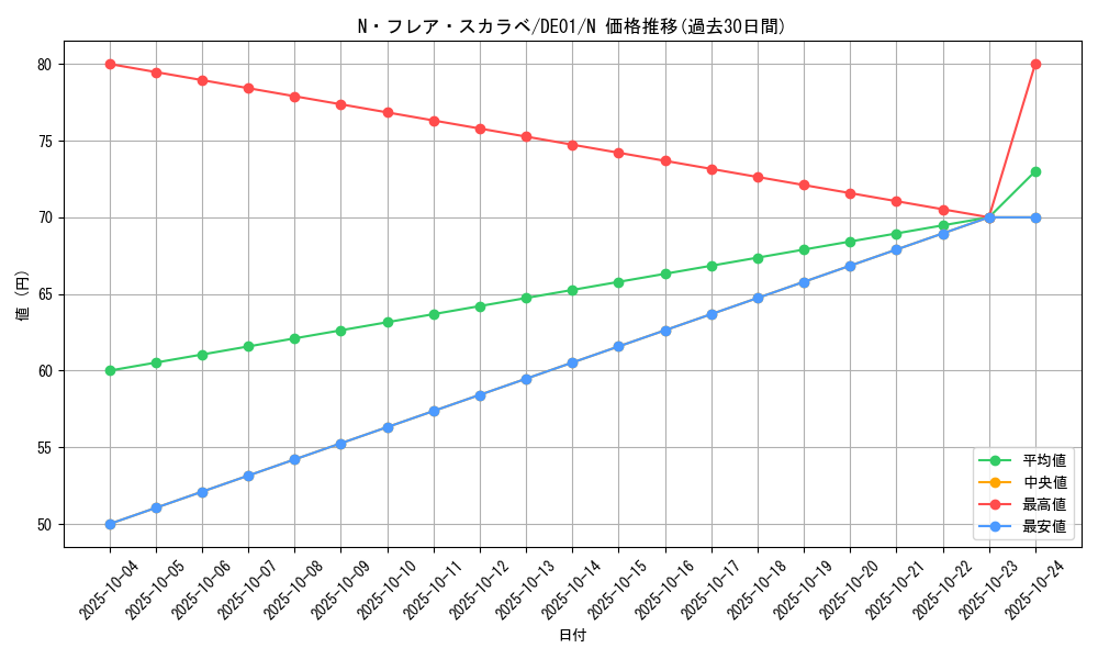 card_11163_series_18619_rarity_1_graph