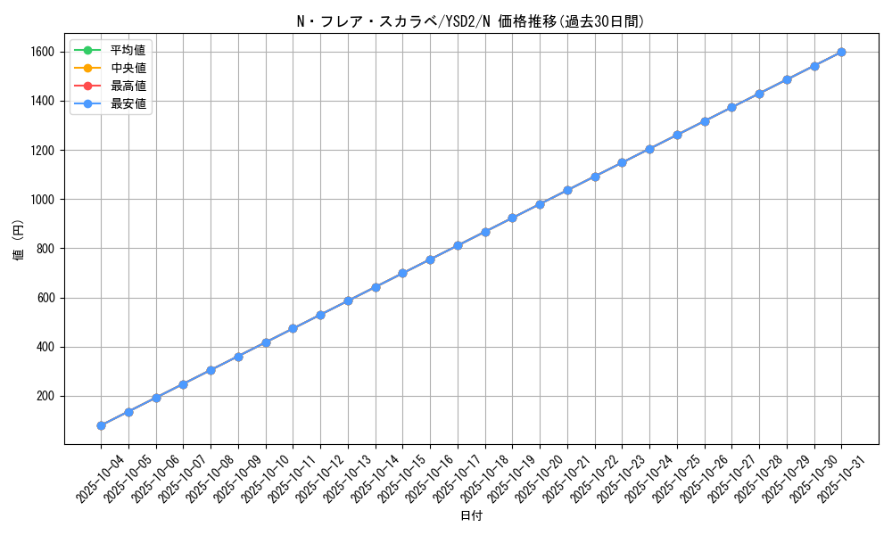 card_11163_series_25900_rarity_1_graph