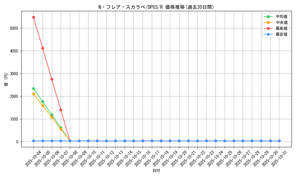 card_11163_series_25968_rarity_62_graph
