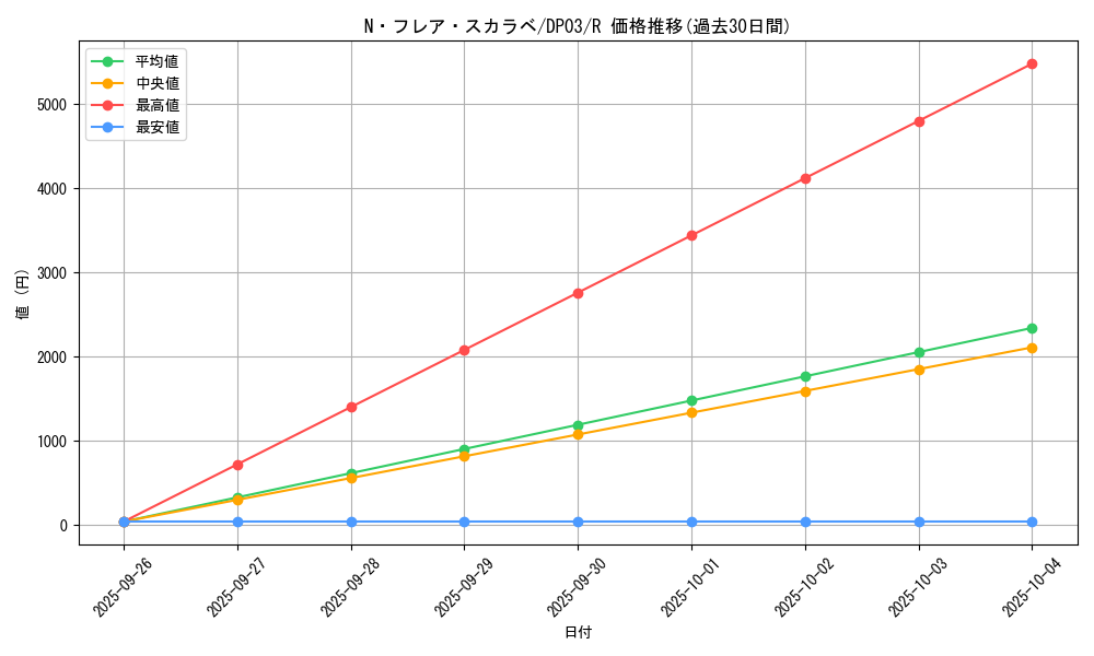 card_11163_series_25968_rarity_62_graph