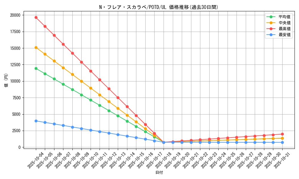 card_11163_series_26293_rarity_77_graph