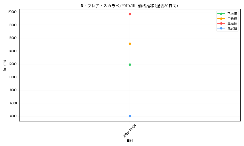 card_11163_series_26293_rarity_77_graph