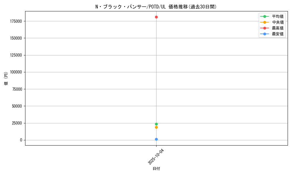 card_11164_series_26293_rarity_77_graph