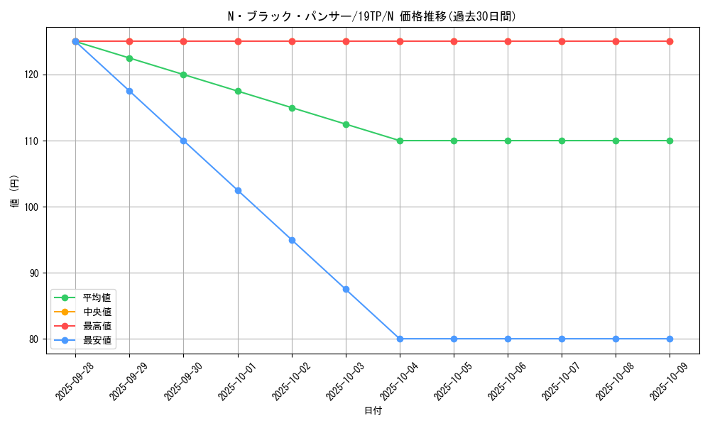 card_11164_series_9422_rarity_1_graph