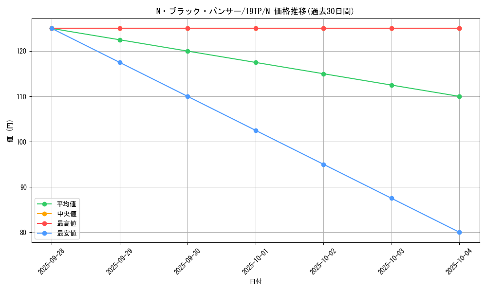 card_11164_series_9422_rarity_1_graph
