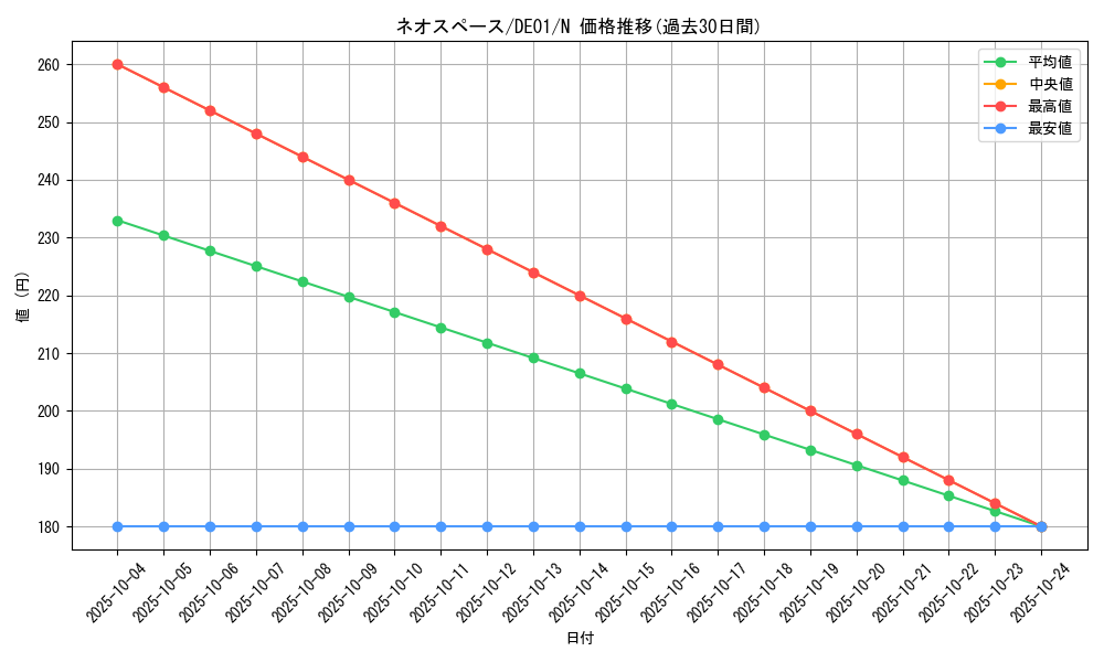 card_11165_series_18619_rarity_1_graph