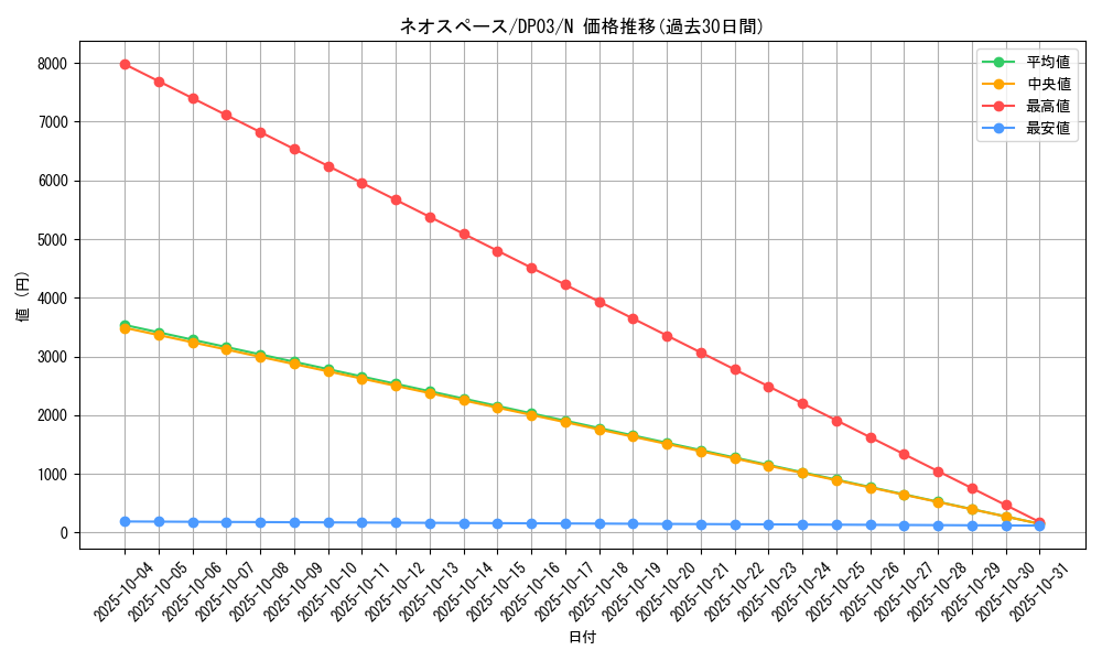 card_11165_series_25968_rarity_1_graph