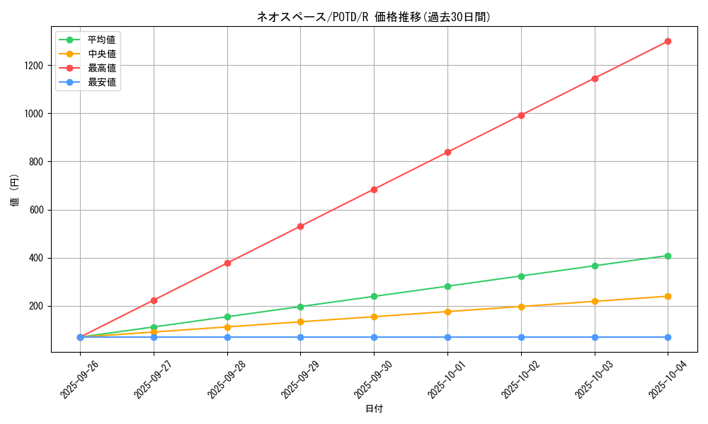 card_11165_series_26293_rarity_62_graph