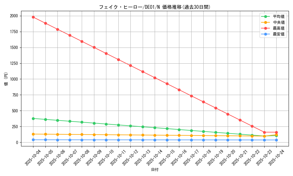card_11168_series_18619_rarity_1_graph